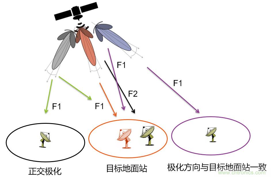 实时频谱仪在射频微波干扰分析中的应用