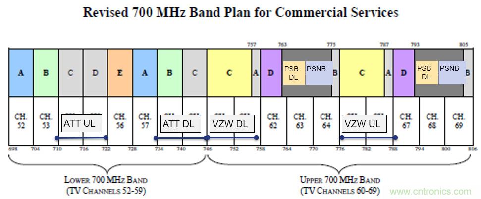 实时频谱仪在射频微波干扰分析中的应用