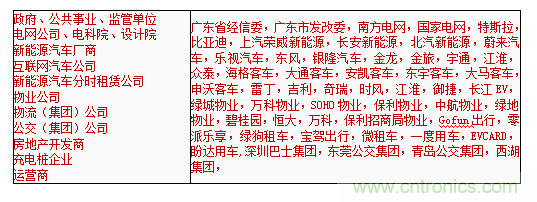 2019中国国际储能、清洁能源博览会邀请函