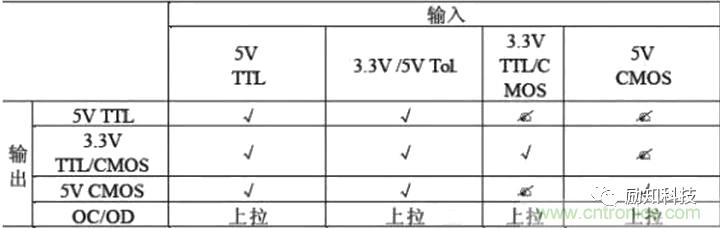 分析电阻在高速电路中的应用