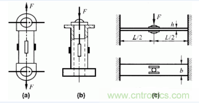 各种测力传感器的解决方案全在这了！