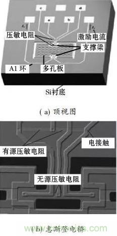 基于MEMS磁传感器设计及制作