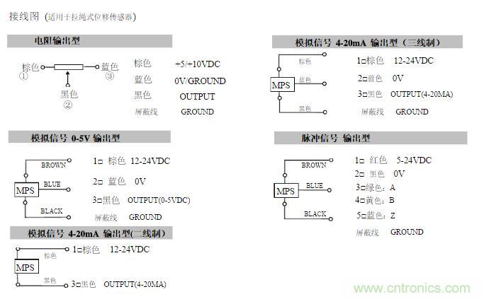 拉线位移传感器原理、设计方案、接线图