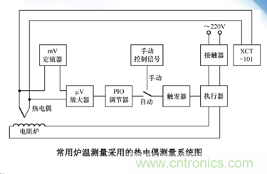热电偶温度传感器特点、优缺点、工作原理、应用、使用方法