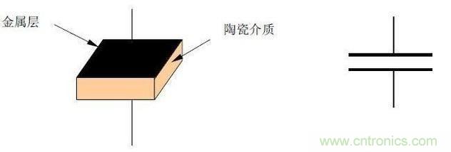 如何区分独石电容和陶瓷电容? 如何区分独石电容和陶瓷电容?