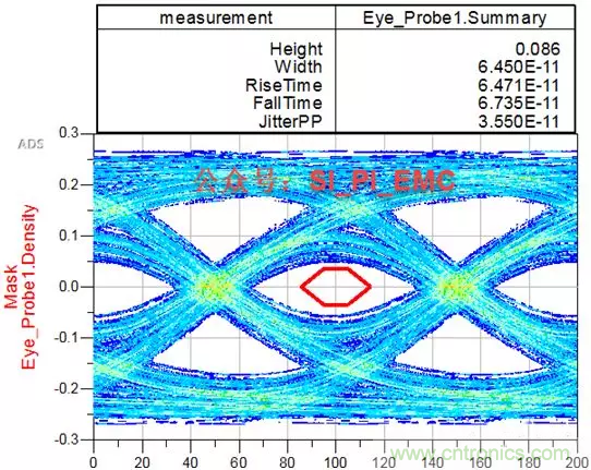 ESD器件对高速信号的影响是什么？