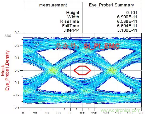 ESD器件对高速信号的影响是什么？