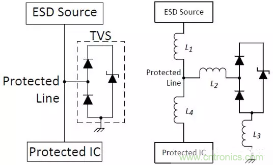 ESD器件对高速信号的影响是什么？