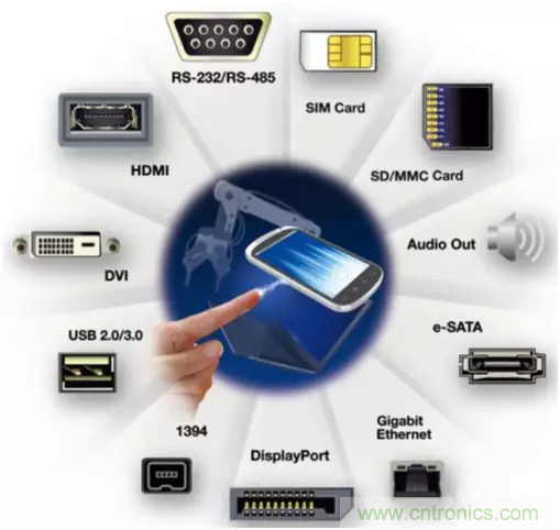 ESD器件对高速信号的影响是什么？
