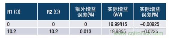 常见?；さ缏啡绾斡跋斓缌骷觳夥糯笃鞯木? title=