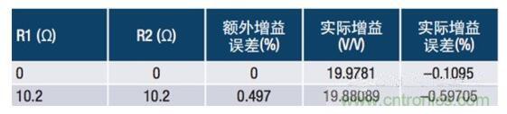 常见?；さ缏啡绾斡跋斓缌骷觳夥糯笃鞯木? title=