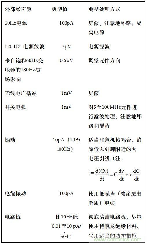 运算放大电路，该如何表征噪声？