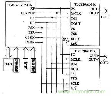 如何让DSP数字振荡器产生移相正弦波？