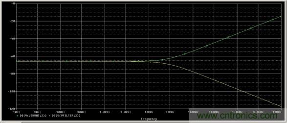 解析并联电阻中分流电感的重要性 解析并联电阻中分流电感的重要性