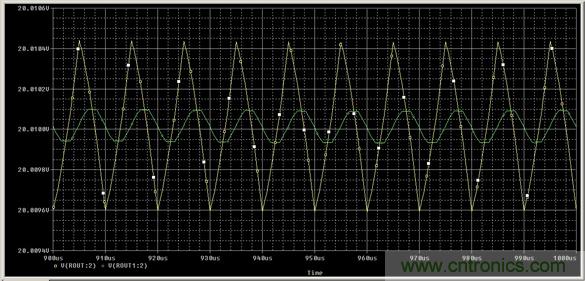 解析并联电阻中分流电感的重要性 解析并联电阻中分流电感的重要性