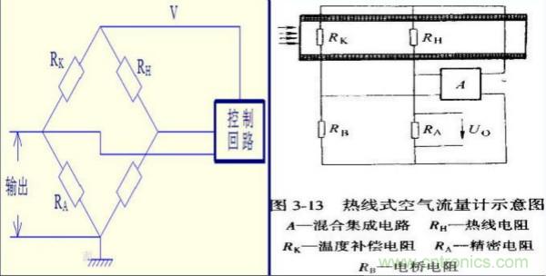 气体流量传感器工作原理、类型和应用