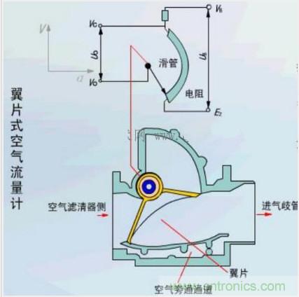 气体流量传感器工作原理、类型和应用