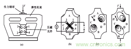 磁性传感器是什么？磁性传感器工作原理与接线图