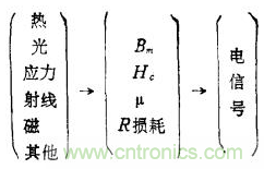 磁性传感器是什么？磁性传感器工作原理与接线图