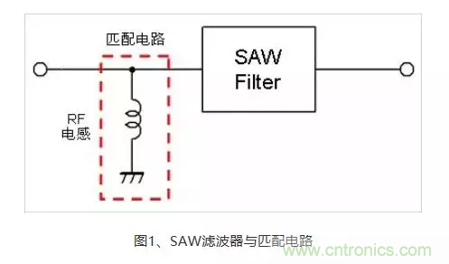 详解射频电路中的电感匹配 详解射频电路中的电感匹配