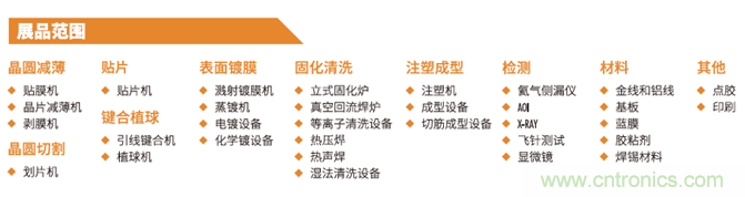 &ldquo;电子人&rdquo;不可错过的电子行业开年盛会, 2019 NEPCON上海展预登记正式开启！