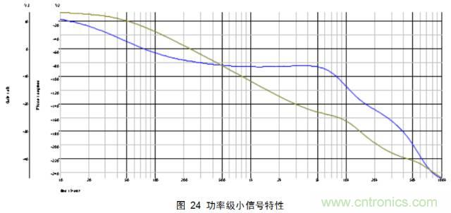 最牛反激变换器设计笔记