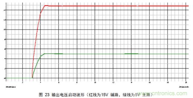 最牛反激变换器设计笔记