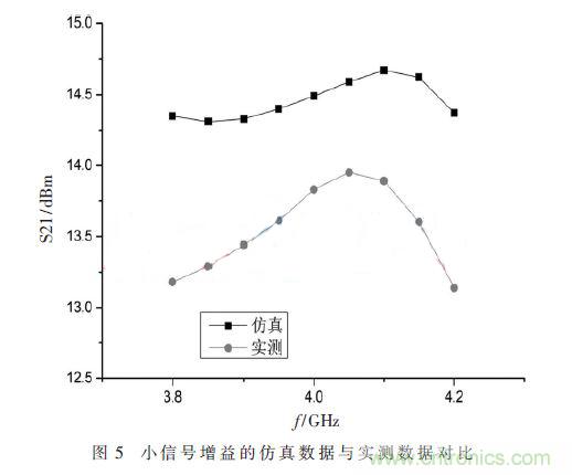 基于GaN HEMT的S波段的功率放大器设计 基于GaN HEMT的S波段的功率放大器设计