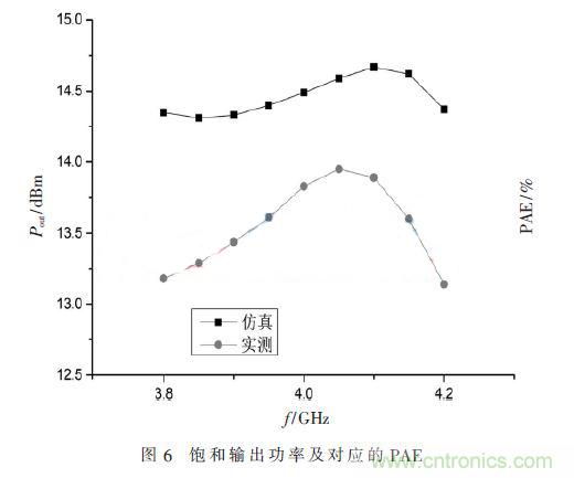 基于GaN HEMT的S波段的功率放大器设计 基于GaN HEMT的S波段的功率放大器设计