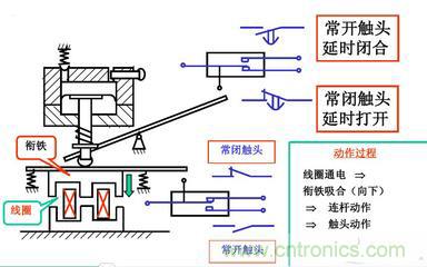 控制继电器的工作原理 控制继电器的工作原理