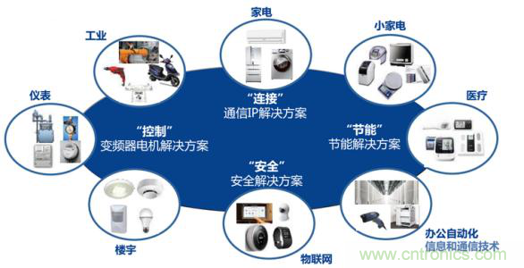 瑞萨电子将亮相CEF，会带来那些抢眼货？