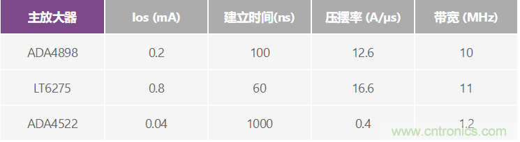 高精度、快速建立的大电流源
