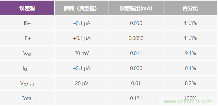 高精度、快速建立的大电流源