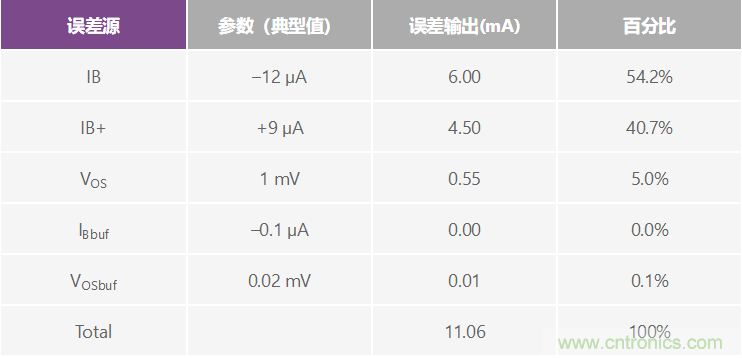 高精度、快速建立的大电流源