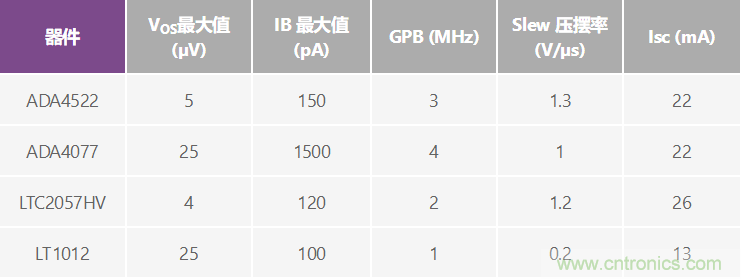 高精度、快速建立的大电流源