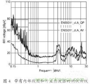 EMC滤波器应用于变频器中有哪些好处？