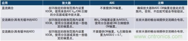 从直流到宽带，模拟信号链设计不可忽略的“共模”