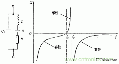 晶振决定数字电路的存亡 晶振决定数字电路的存亡