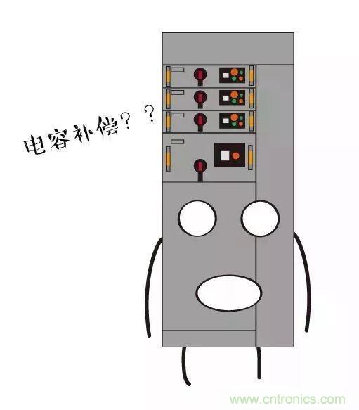 低压柜为何要进行电容补偿？