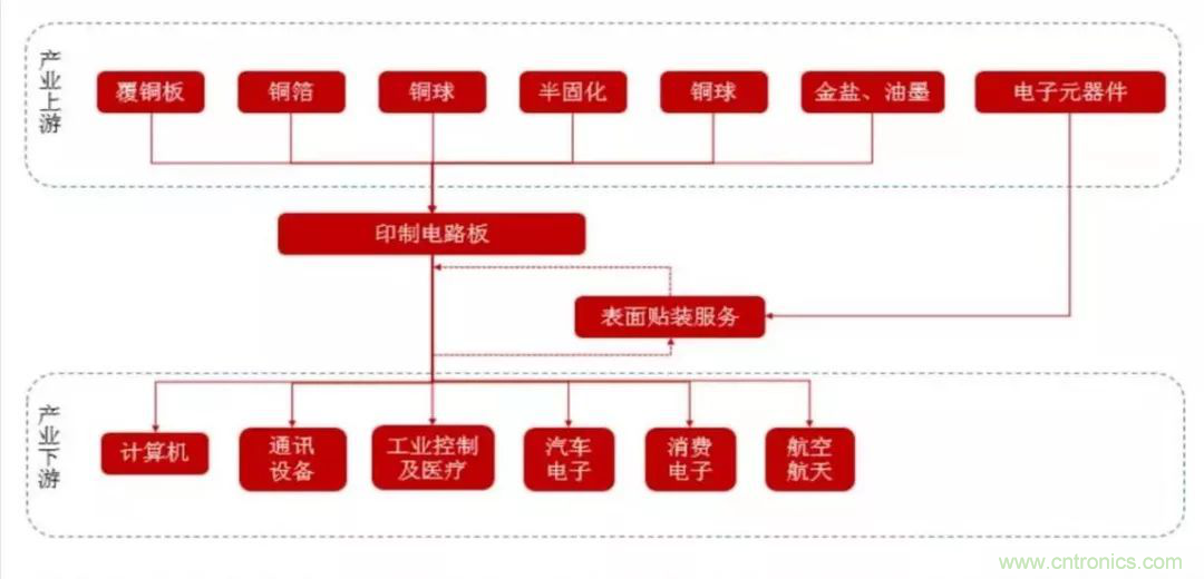 5G时代，与CEF共迎PCB发展良机