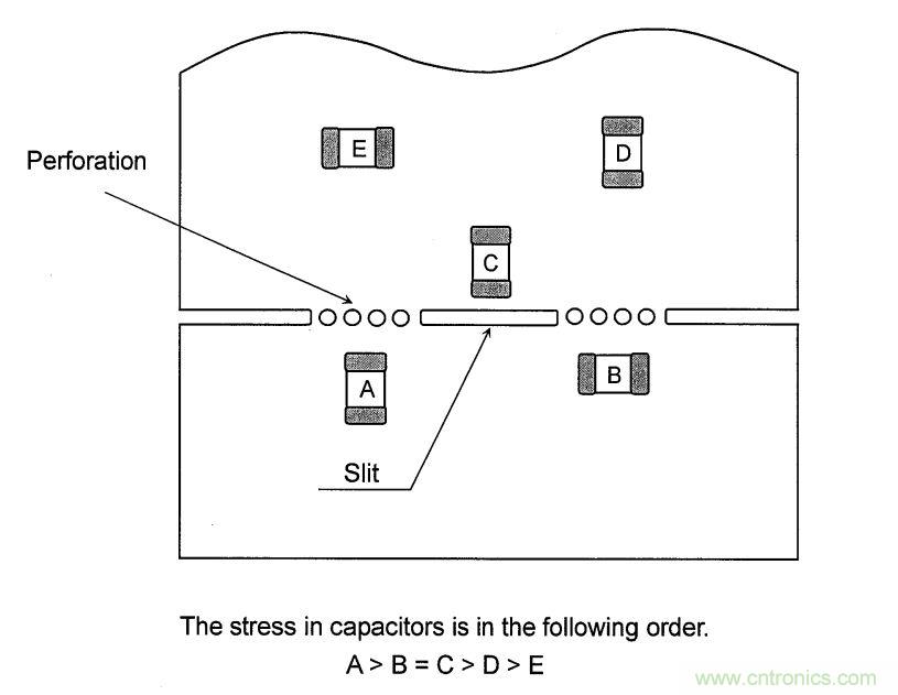 PCB设计如何影响电源EMC性能？