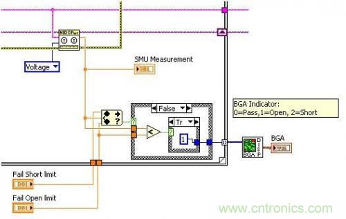 详解CMOS芯片上的开路和短路测试