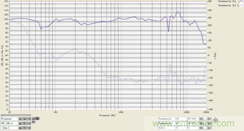 简析电声器件和电声系统的设计 简析电声器件和电声系统的设计