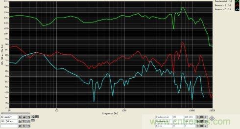 简析电声器件和电声系统的设计 简析电声器件和电声系统的设计