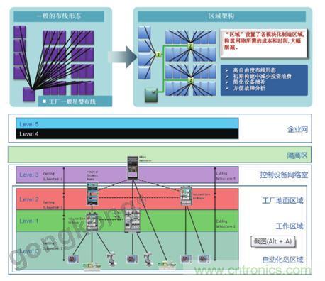 美国泛达：数字化智造观，选择适合自己的更重要