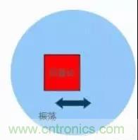 深度解析陀螺仪传感器工作原理 深度解析陀螺仪传感器工作原理