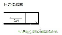负压传感器工作原理、作用、使用方法与爆破压力值