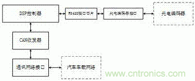 汽车用方向盘转角传感器系统技术方案