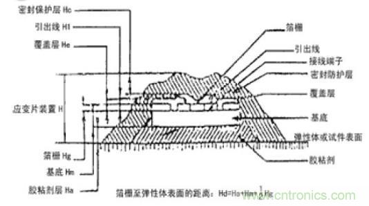 应变式测力传感器工作原理，校准及使用保养详解