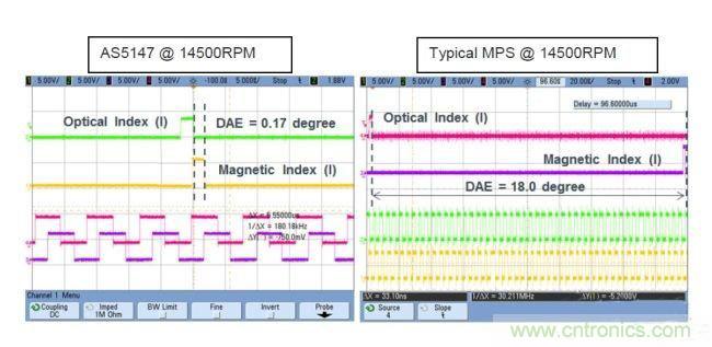 采用磁性位置传感器提升电动机的性能 采用磁性位置传感器提升电动机的性能